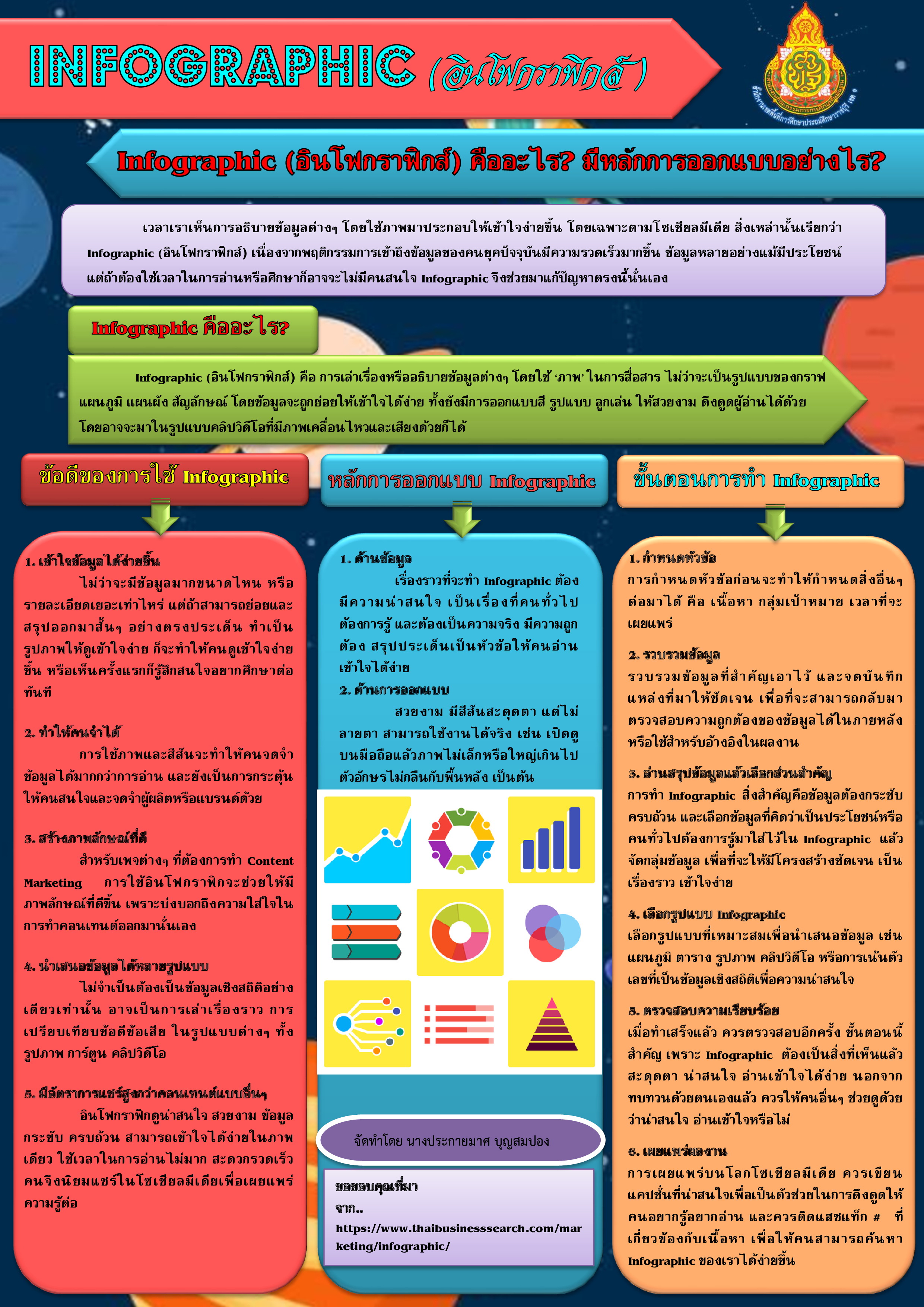 Infographic (อินโฟกราฟิกส์ )